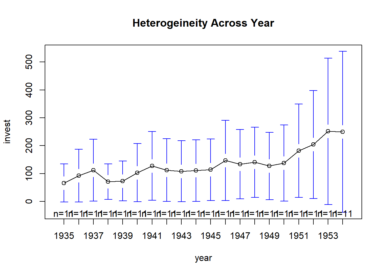 Panel data